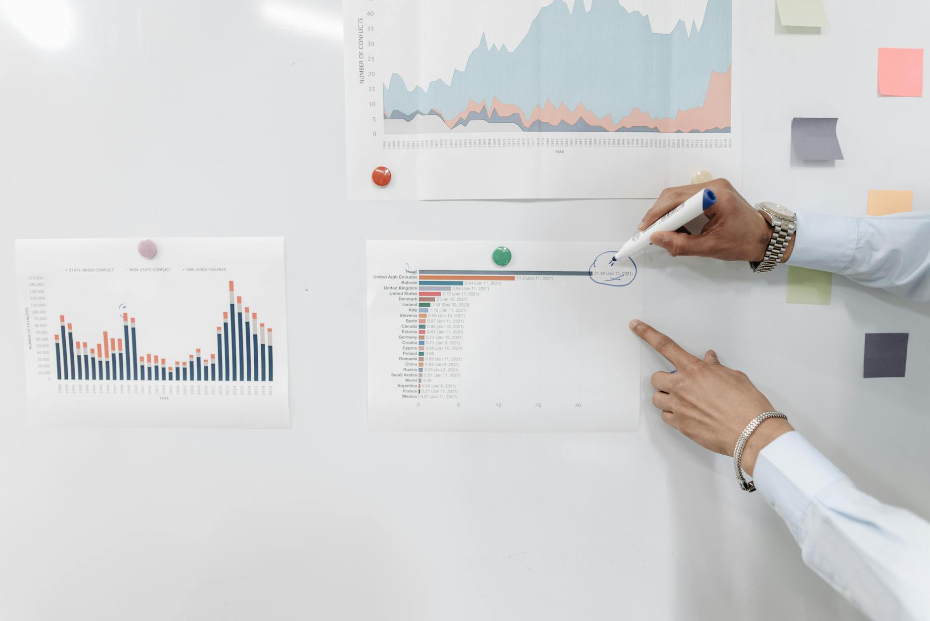 Prozessanalyse vor der Softwareentwicklung: Wie wir herausfinden, wo Zeit wirklich verloren geht